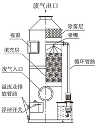 废气洗涤塔