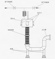 SBS伸缩管滗水器