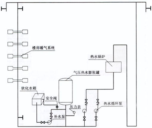 PZG型密封式膨胀水箱